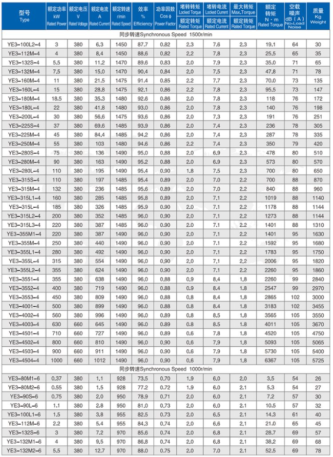 YE4-200L-4四六极电机参数表