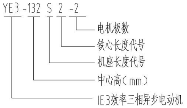 YE4-200L-4电机型号说明详解